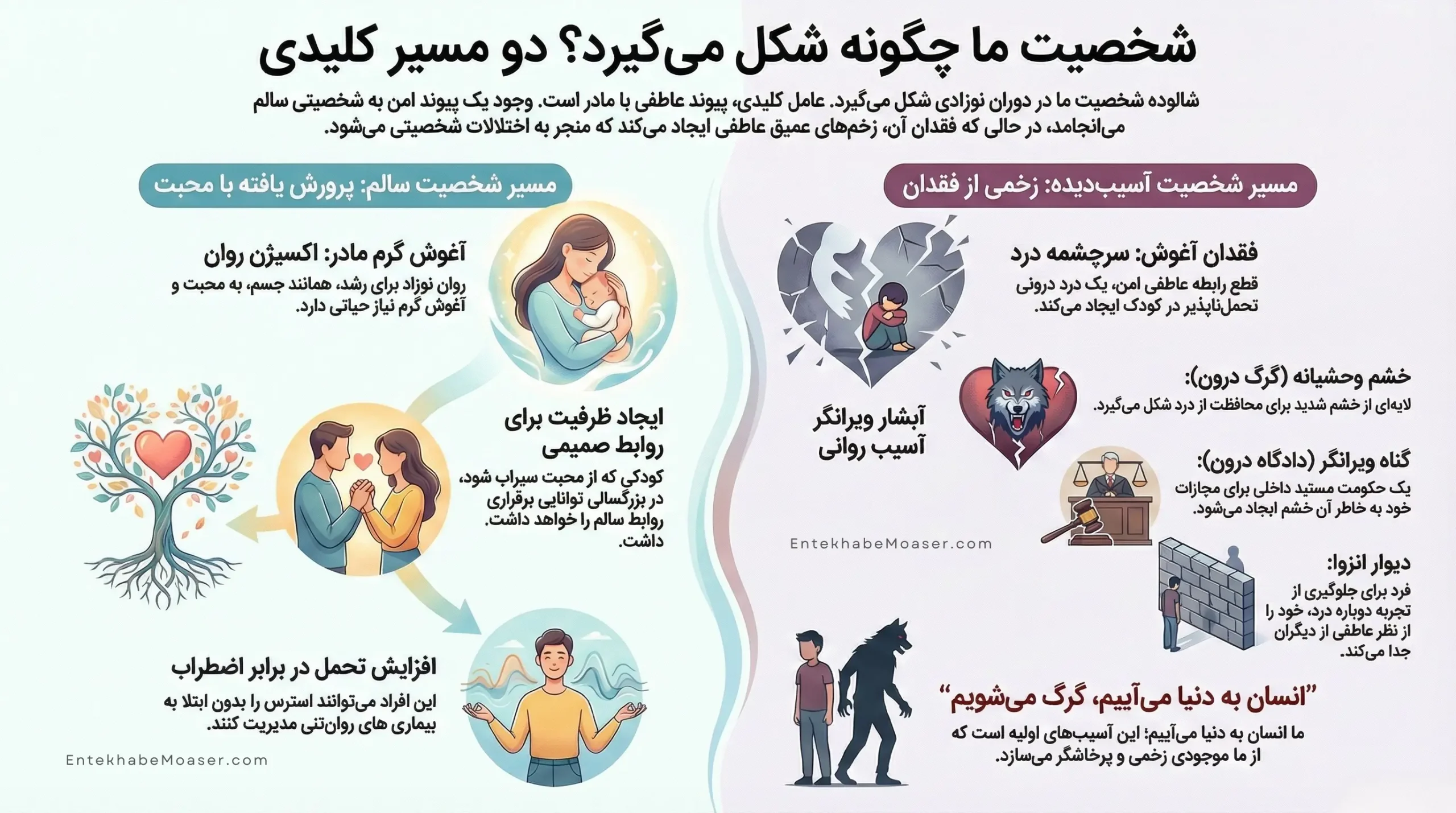 پادکست ریشههای شخصیت؛ از ژن تا گرگ درون کاور پادکست ریشههای شخصیت؛ از ژن تا گرگ درون | کلینیک روانشناسی انتخاب مؤثر شرق تهران